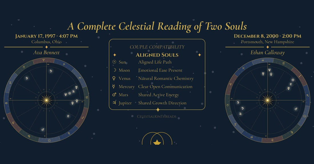 Two natal chart wheels side by side with a couple compatibility scorecard between them