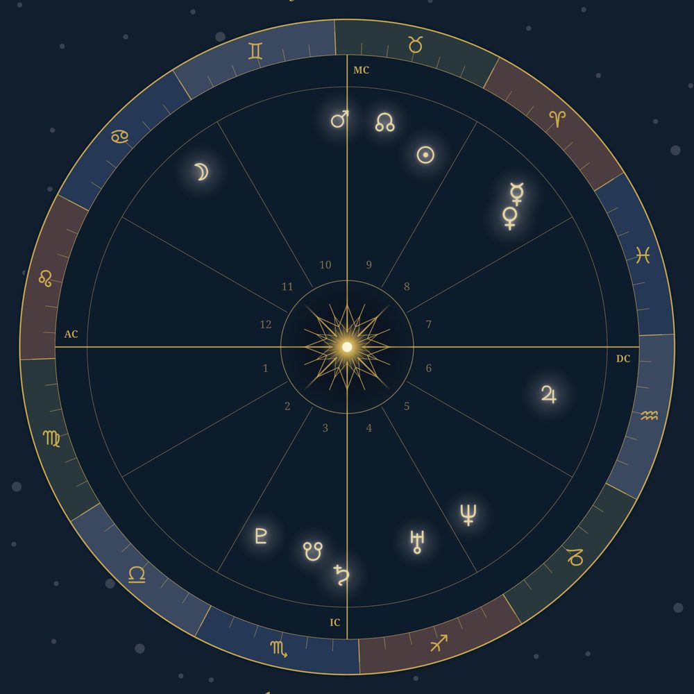 Natal chart wheel calculated with a birth time, showing the Ascendant, Midheaven and all twelve houses