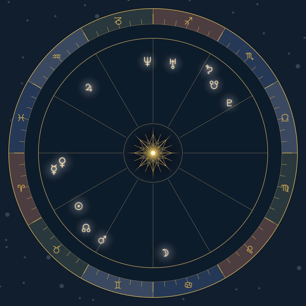 Natal chart wheel calculated without a birth time, showing planetary positions only