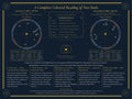 Couples Compatibility Portrait — the full 24×18 portrait with both chart wheels, the scorecard and five written sections