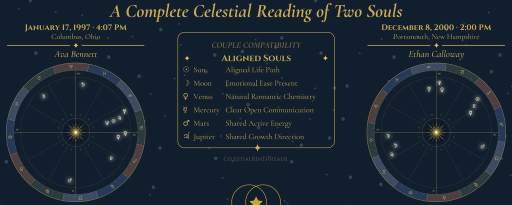 Both natal chart wheels with the compatibility scorecard between them