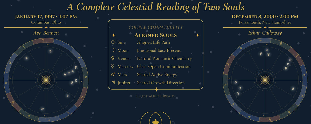 Both natal chart wheels with the compatibility scorecard between them
