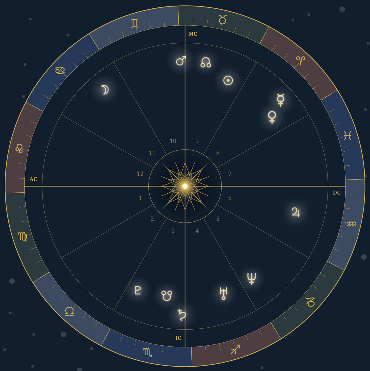 Close-up of the natal chart wheel, every planet at its exact degree