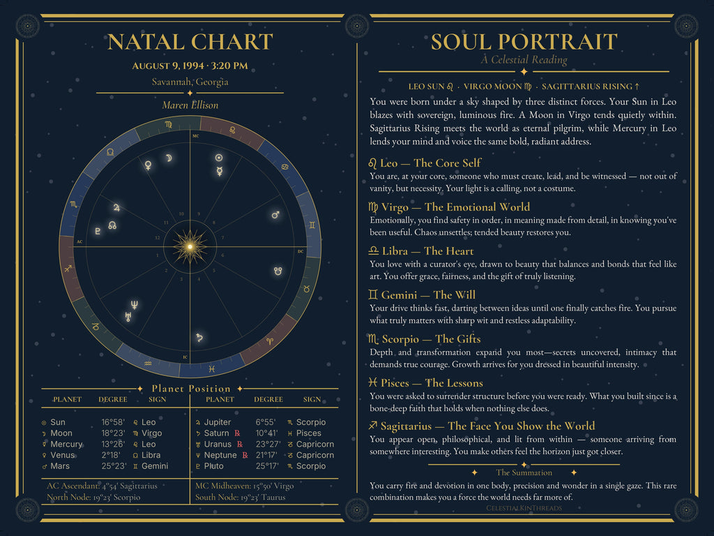 Individual Soul Portrait — the full 24×18 portrait: natal chart wheel, planet position table, and seven written sections
