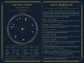Individual Soul Portrait — the full 24×18 portrait: natal chart wheel, planet position table, and seven written sections