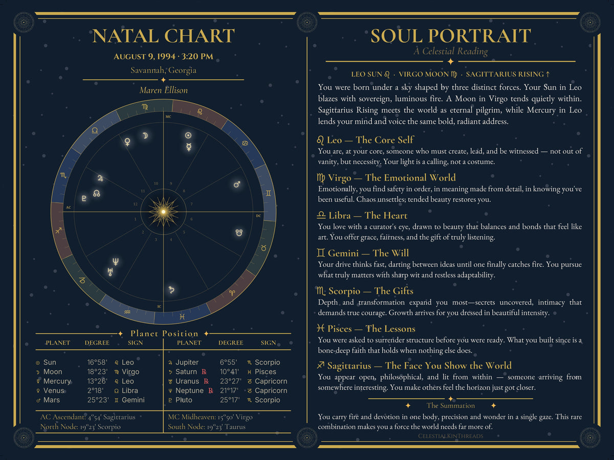 Individual Soul Portrait — the full 24×18 portrait: natal chart wheel, planet position table, and seven written sections
