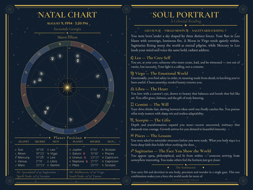 Individual Soul Portrait — the full 24×18 portrait: natal chart wheel, planet position table, and seven written sections
